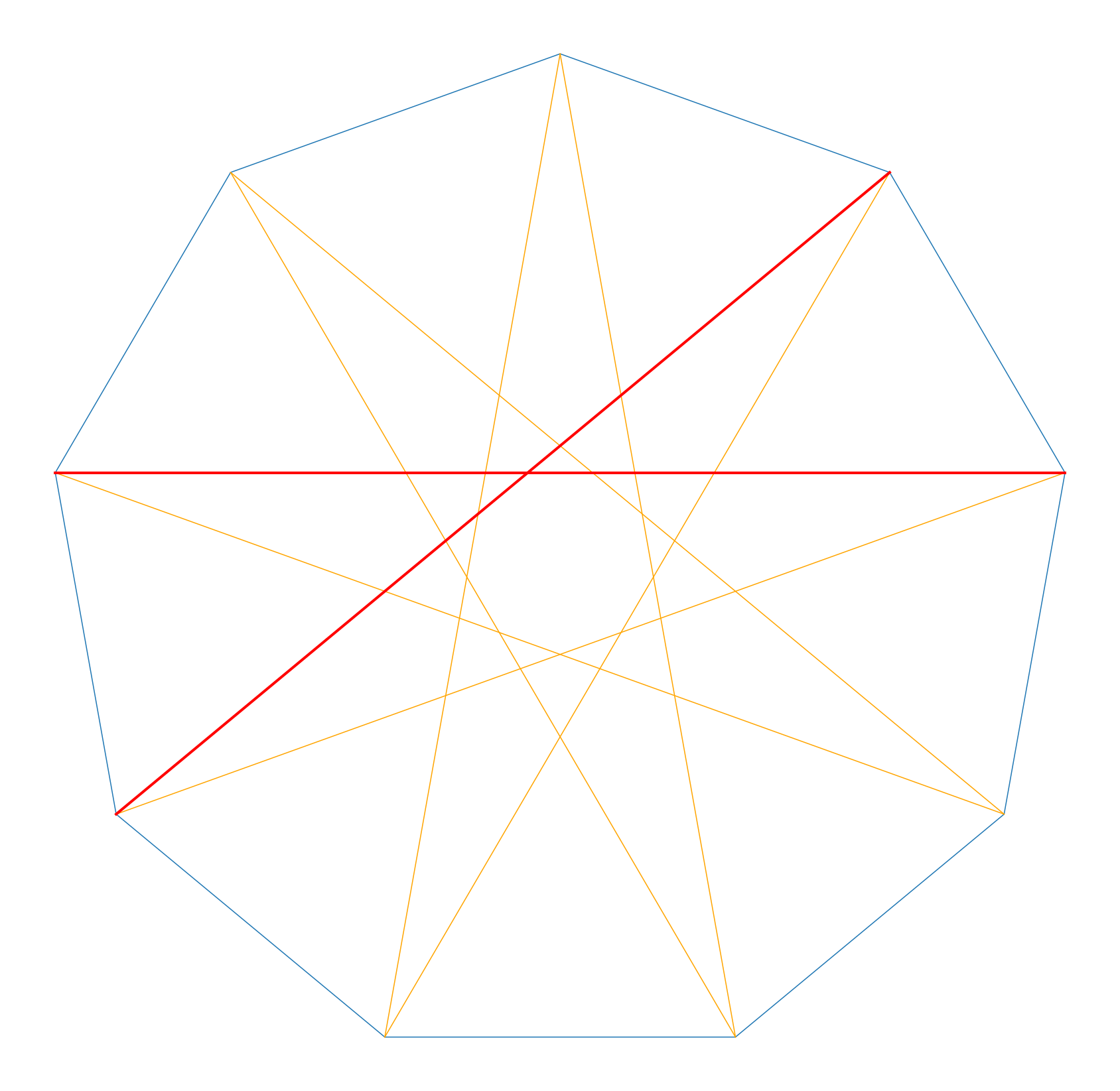 emphasize-two-diagonals-in-polygon