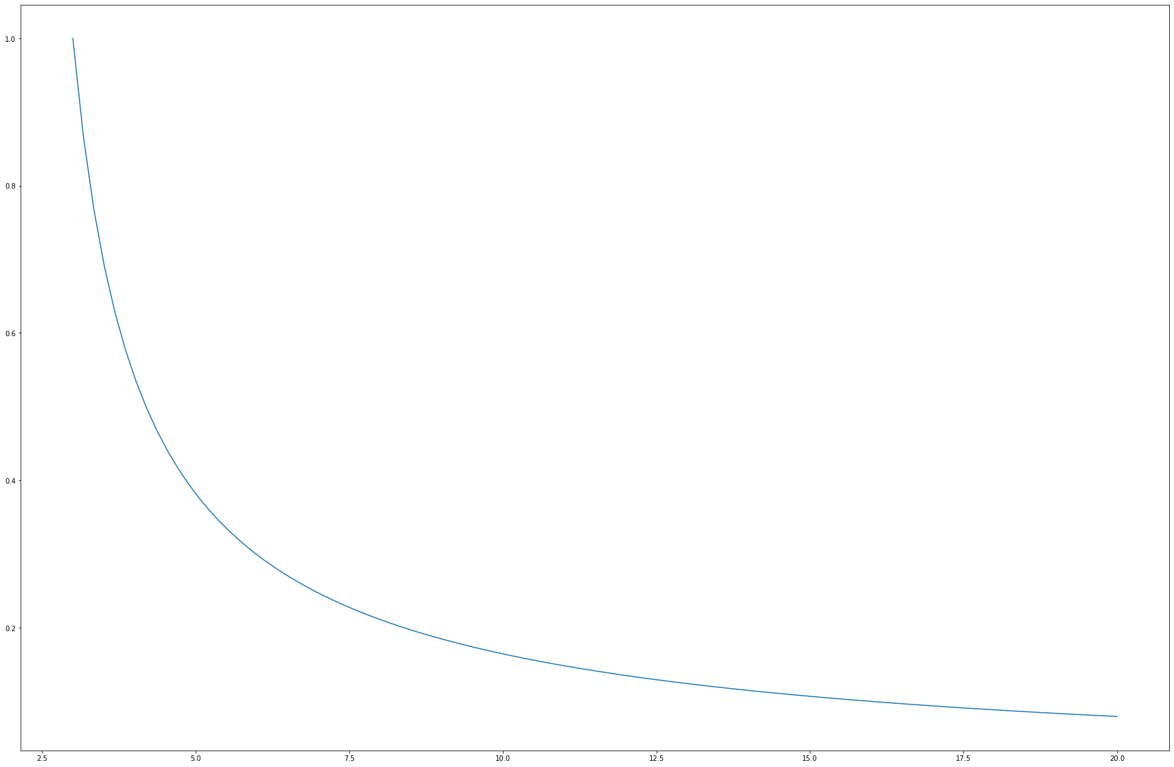 graph-polygo-in-polygon