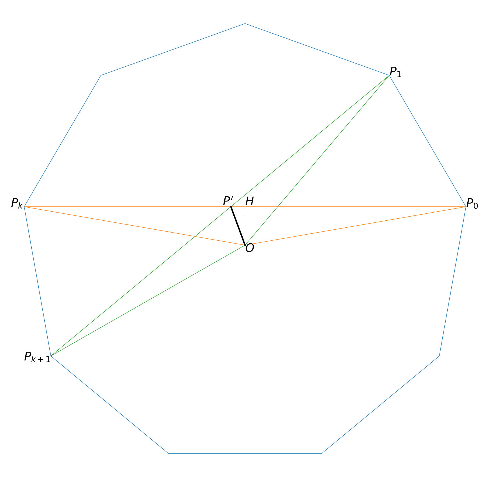 solution-polygo-in-polygon